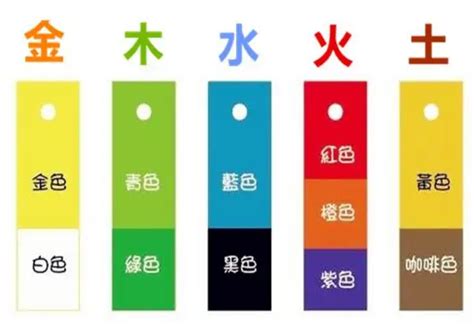 五行属金的颜色|五行对应的颜色